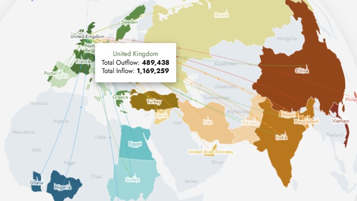 Global migration triples since 2000, study reveals
